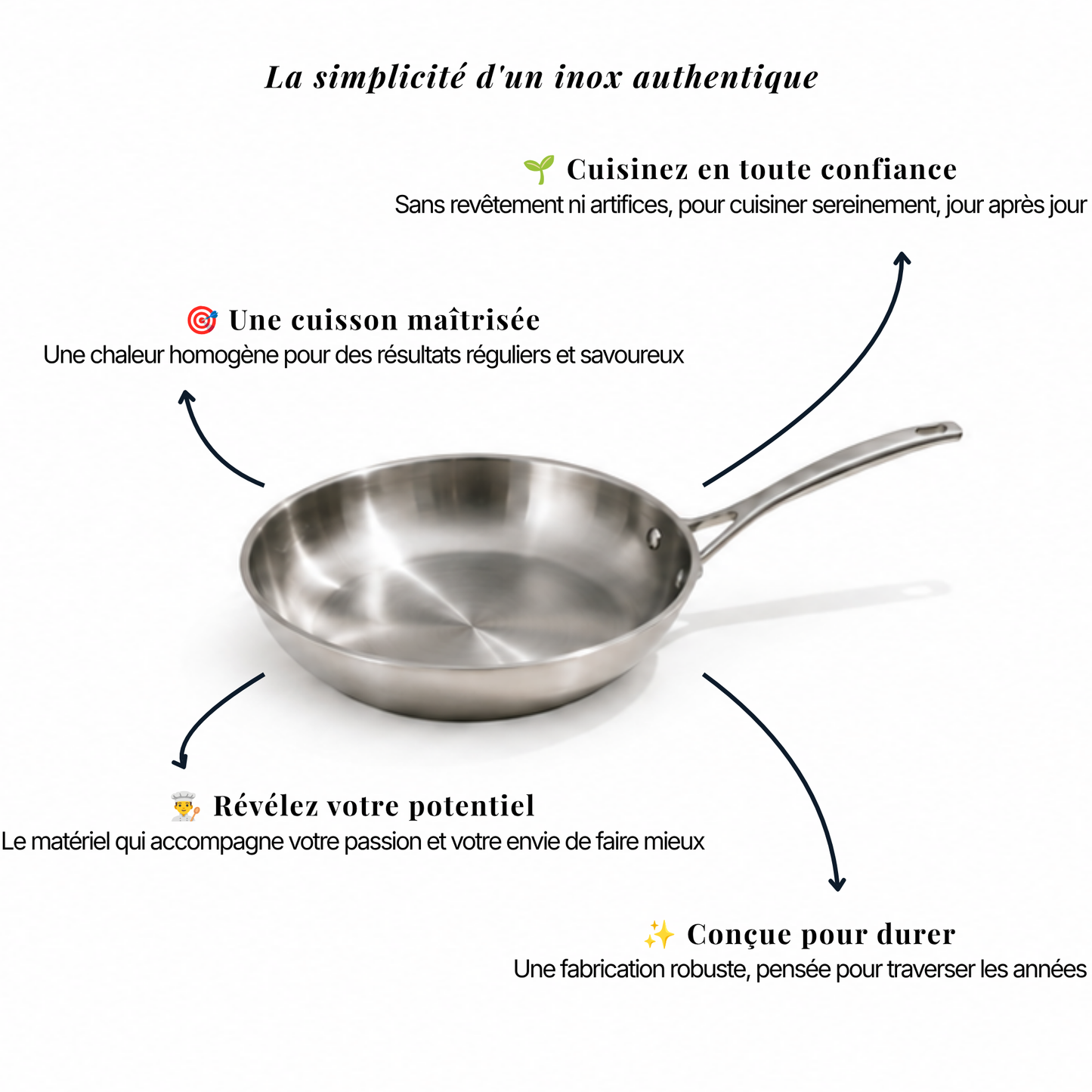 Poêle inox Precia
